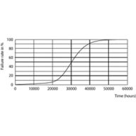 ESSENTIAL LEDtube 8-16W G5 830-865 APR
