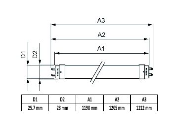 Dimension Drawing (with table) - Ecofit E Mains 1200mm 16W 740 T8 UY