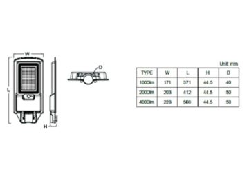 Dimension Drawing (without table) - BRC010 LED40/765 G2