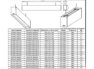 Dimension Drawing (without table) - SP790P I LED28S 840 PSU W6L120 OC WH