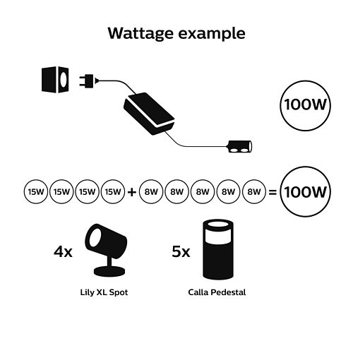 Diagram showing power supply setup for outdoor low voltage lighting, with labeled wattage calculation and icons for spot and pedestal lights.