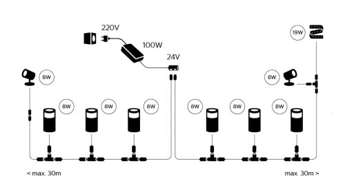 Diagram showing connection steps for outdoor low voltage lighting setup, including power supply, cabling, and arrangement of light fixtures.
