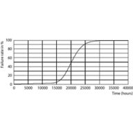 L70B50 20K-LED