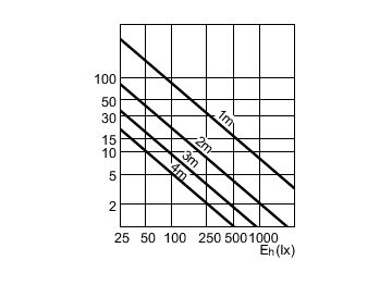 Accent Diagram - MC CDM-R Elite 35W/930 E27 PAR30L 30D