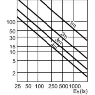 Accent Diagram - MC CDM-R Elite 35W/930 E27 PAR30L 10D