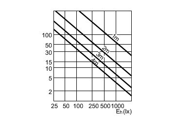 Accent Diagram - MC CDM-R Elite 35W/930 E27 PAR30L 10D