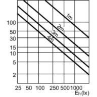 Accent Diagram - MC CDM-R Elite 70W/930 E27 PAR30L 10D