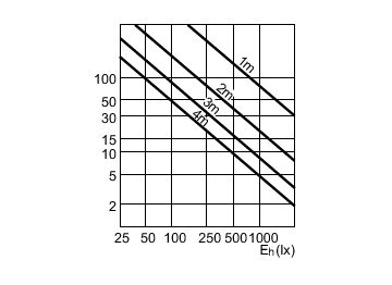 Accent Diagram - MC CDM-R Elite 70W/930 E27 PAR30L 10D