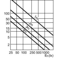 Accent Diagram - MC CDM-R Elite 70W/930 E27 PAR30L 30D
