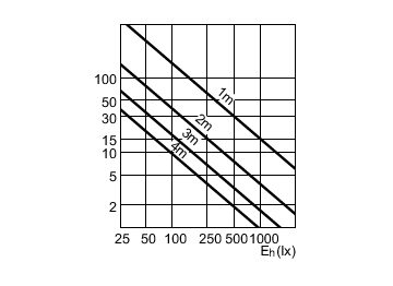 Accent Diagram - MC CDM-R Elite 70W/930 E27 PAR30L 30D