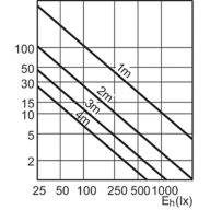 Accent Diagram - MC CDM-R Elite 70W/930 E27 PAR30L 40D
