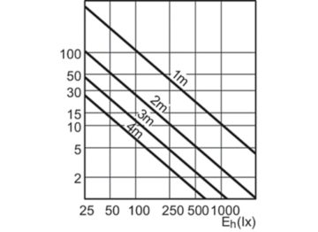 Accent Diagram - MC CDM-R Elite 70W/930 E27 PAR30L 40D