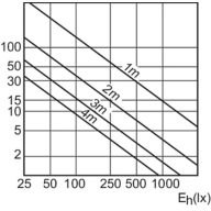 Accent Diagram - MC CDM-R Elite 70W/942 E27 PAR30L 30D