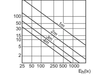 Accent Diagram - MC CDM-R Elite 70W/942 E27 PAR30L 30D