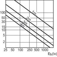 Accent Diagram - MC CDM-R Elite 35W/930 E27 PAR20 10D