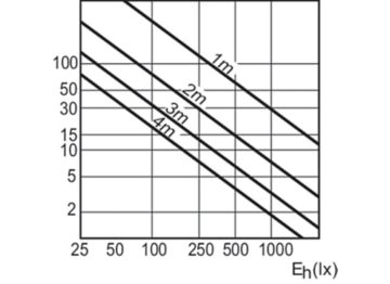 Accent Diagram - MC CDM-R Elite 35W/930 E27 PAR20 10D