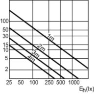 Accent Diagram - MC CDM-R Elite 35W/930 E27 PAR20 30D