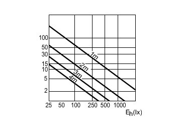 Accent Diagram - MC CDM-R Elite 35W/930 E27 PAR20 30D