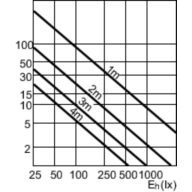 Accent Diagram - MASTERC CDM-R111 35W/942 GX8.5 24D 1CT