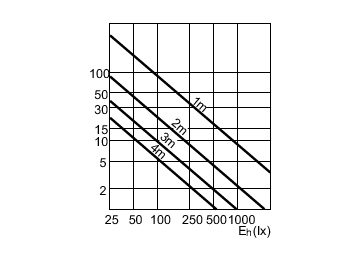 Accent Diagram - MASTERC CDM-R111 35W/942 GX8.5 24D 1CT