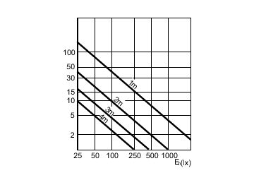Accent Diagram - MASTERC CDM-R111 35W/942 GX8.5 40D 1CT/6