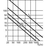 Accent Diagram - MASTERC CDM-R111 70W/942 GX8.5 24D 1CT/6