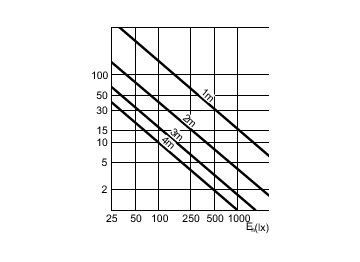 Accent Diagram - MASTERC CDM-R111 70W/942 GX8.5 24D 1CT/6