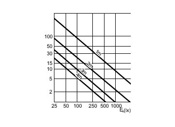 Accent Diagram - MASTERC CDM-R111 70W/942 GX8.5 40D 1CT/6