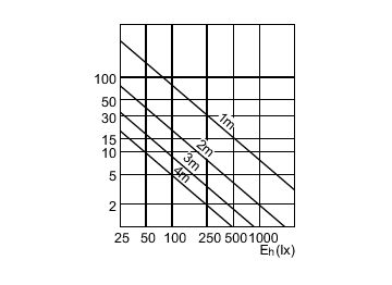 Accent Diagram - CDM-Rm Elite Mini 35W/942 GX10 MR16 25D