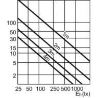 Accent Diagram - CDM-Rm Elite Mini 20W/830 GX10 MR16 10D