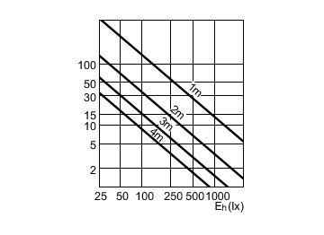 Accent Diagram - CDM-Rm Elite Mini 20W/830 GX10 MR16 10D