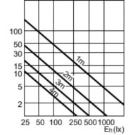 Accent Diagram - CDM-Rm Elite Mini 20W/830 GX10 MR16 25D