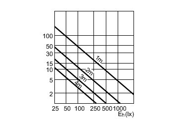 Accent Diagram - CDM-Rm Elite Mini 20W/830 GX10 MR16 25D
