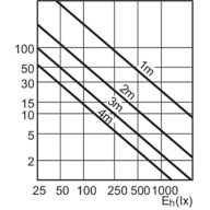 Accent Diagram - CDM-Rm Elite Mini 35W/930 GX10 MR16 10D