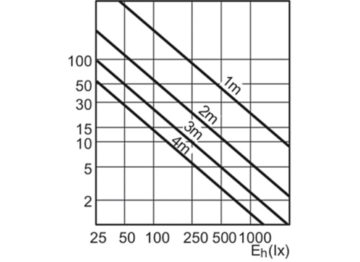 Accent Diagram - CDM-Rm Elite Mini 35W/930 GX10 MR16 10D