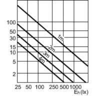 Accent Diagram - CDM-Rm Elite Mini 35W/930 GX10 MR16 25D