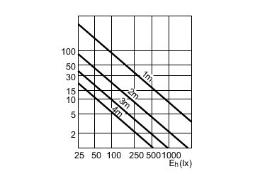 Accent Diagram - CDM-Rm Elite Mini 35W/930 GX10 MR16 25D