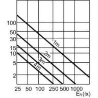 Accent Diagram - CDM-Rm Elite Mini 35W/930 GX10 MR16 40D