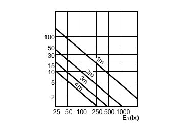 Accent Diagram - CDM-Rm Elite Mini 35W/930 GX10 MR16 40D