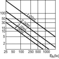 Accent Diagram - MASTERC CDM-R 70W/830 E26 PAR30L 30D 1CT