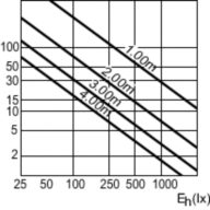Accent Diagram - MASTERC CDM-R 35W/942 E26 PAR20 10D 1CT