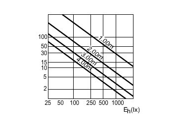 Accent Diagram - MASTERC CDM-R 35W/942 E26 PAR20 10D 1CT