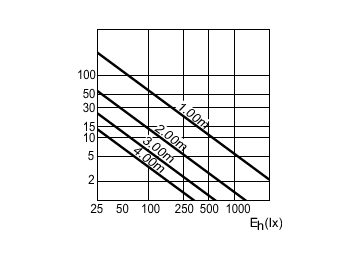 Accent Diagram - MASTERC CDM-R 35W/942 E26 PAR20 30D 1CT