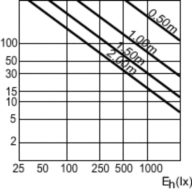 Accent Diagram - MASTERC CDM-R 70W/830 E27 PAR30L 10D 1CT