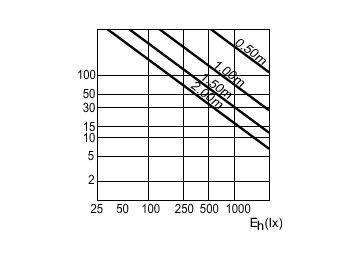 Accent Diagram - MASTERC CDM-R 70W/830 E26 PAR30L 10D 1CT