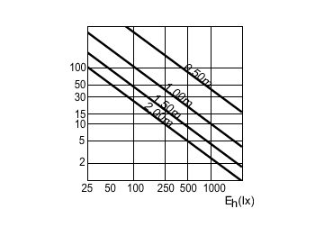 Accent Diagram - MASTERC CDM-R 70W/830 E27 PAR30L 40D 1CT