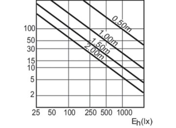 Accent Diagram - MASTERC CDM-R 35W/830 E26 PAR20 10D 1CT