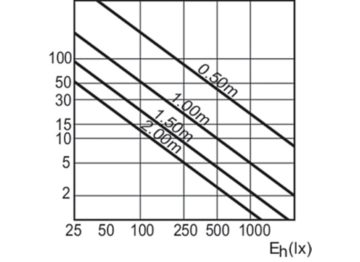 Accent Diagram - MASTERC CDM-R 35W/830 E26 PAR20 30D 1CT