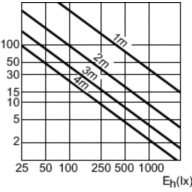 Accent Diagram - MASTERC CDM-R111 Elite 35W/930 GX8.5 10D
