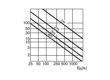 Accent Diagram - MASTERC CDM-R111 Elite 35W/930 GX8.5 10D